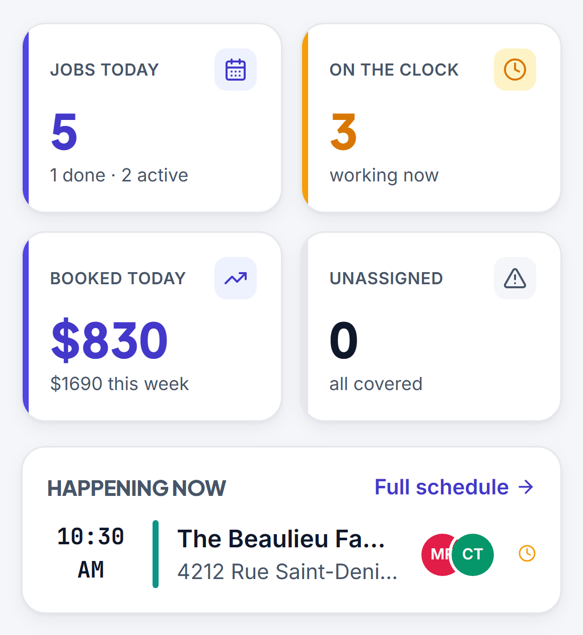 The S4NDO home screen: five jobs today, three cleaners on the clock, $830 booked, none unassigned, and the job happening right now.